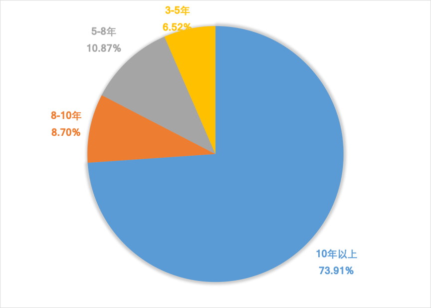 疫情下的深呼吸——新冠肺炎疫情中困境农民工家庭需求分析报告（摘要）