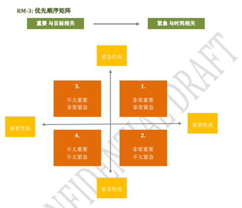 协作者经验——疫情下，困境人群在线互助支持小组的培育服务——以协作者打工者防疫能力建设课堂为例