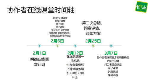 协作者经验——线上儿童服务的活动设计与带领技巧——以协作者在线课程开展为例